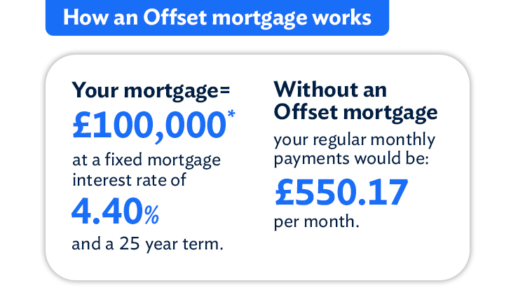  Infogrpraphic showing 