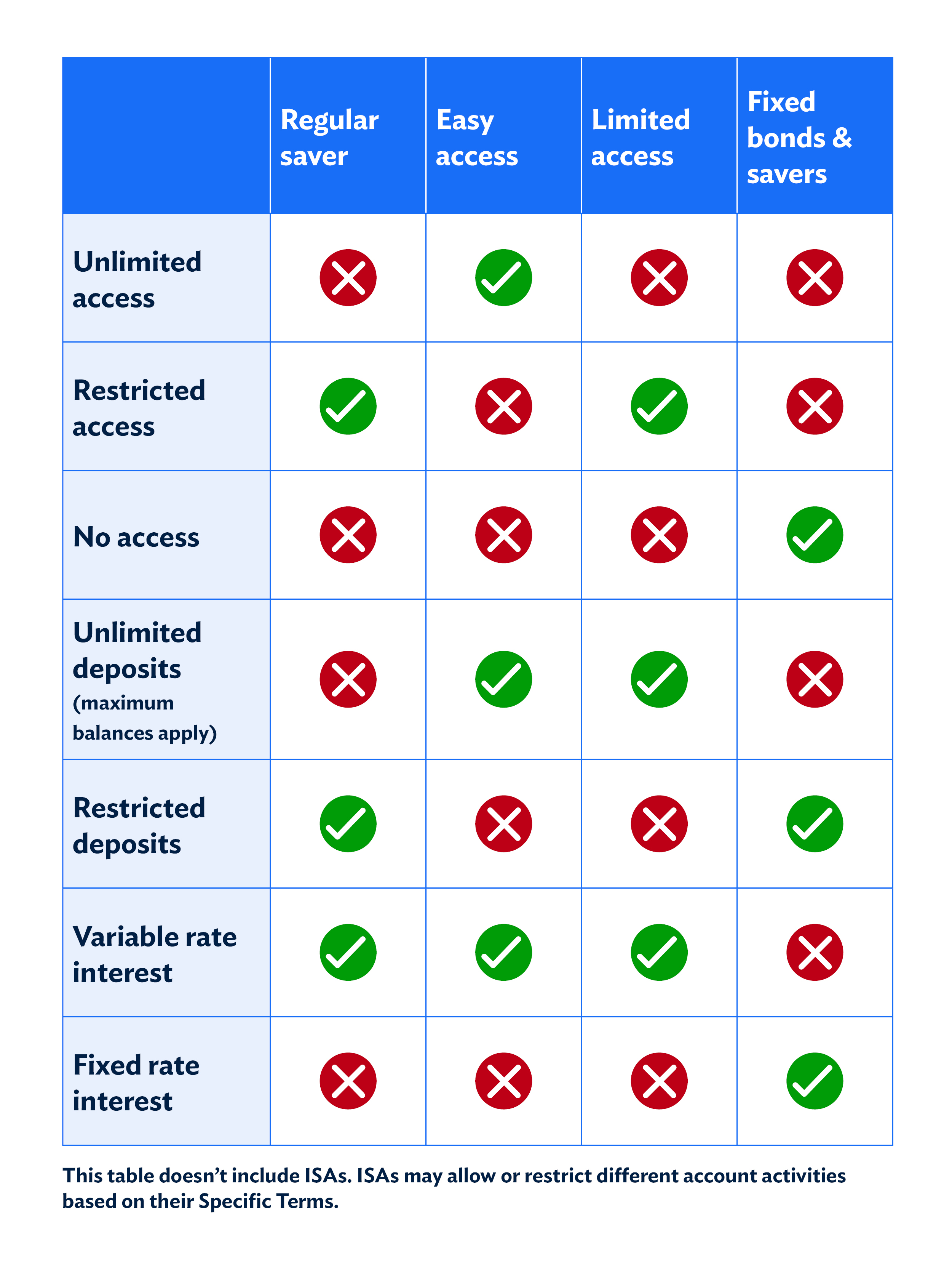 Product table illustration